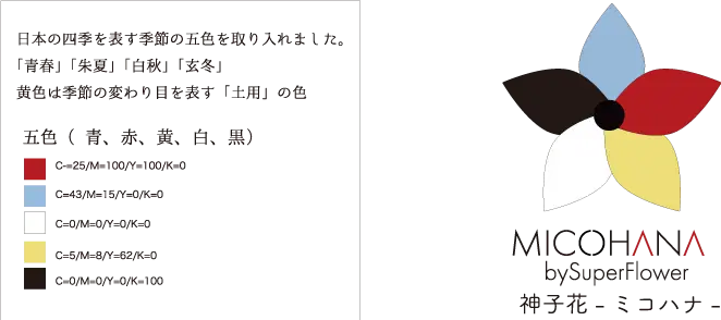 日本の四季を表す季節の五色を取り入れました。「青春」「朱夏」「白秋」「玄冬」
黄色は季節の変わり目を表す「土用」の色